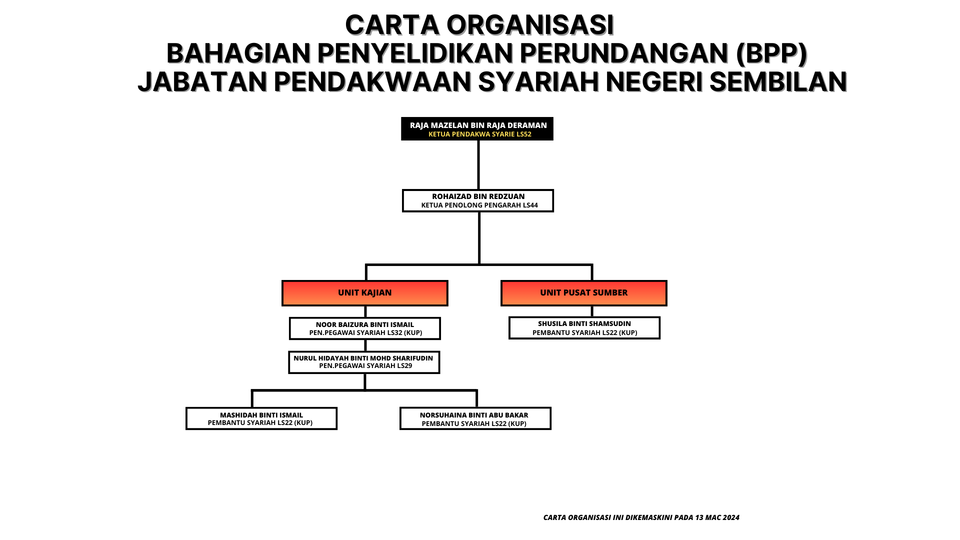 Carta Organisasi BPP