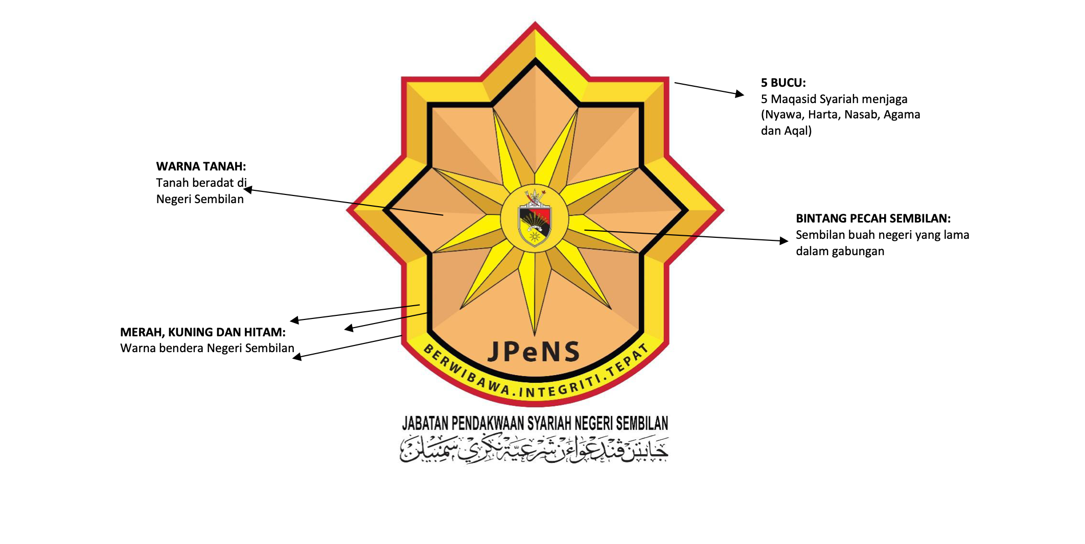 Huraian Logo JPeNS