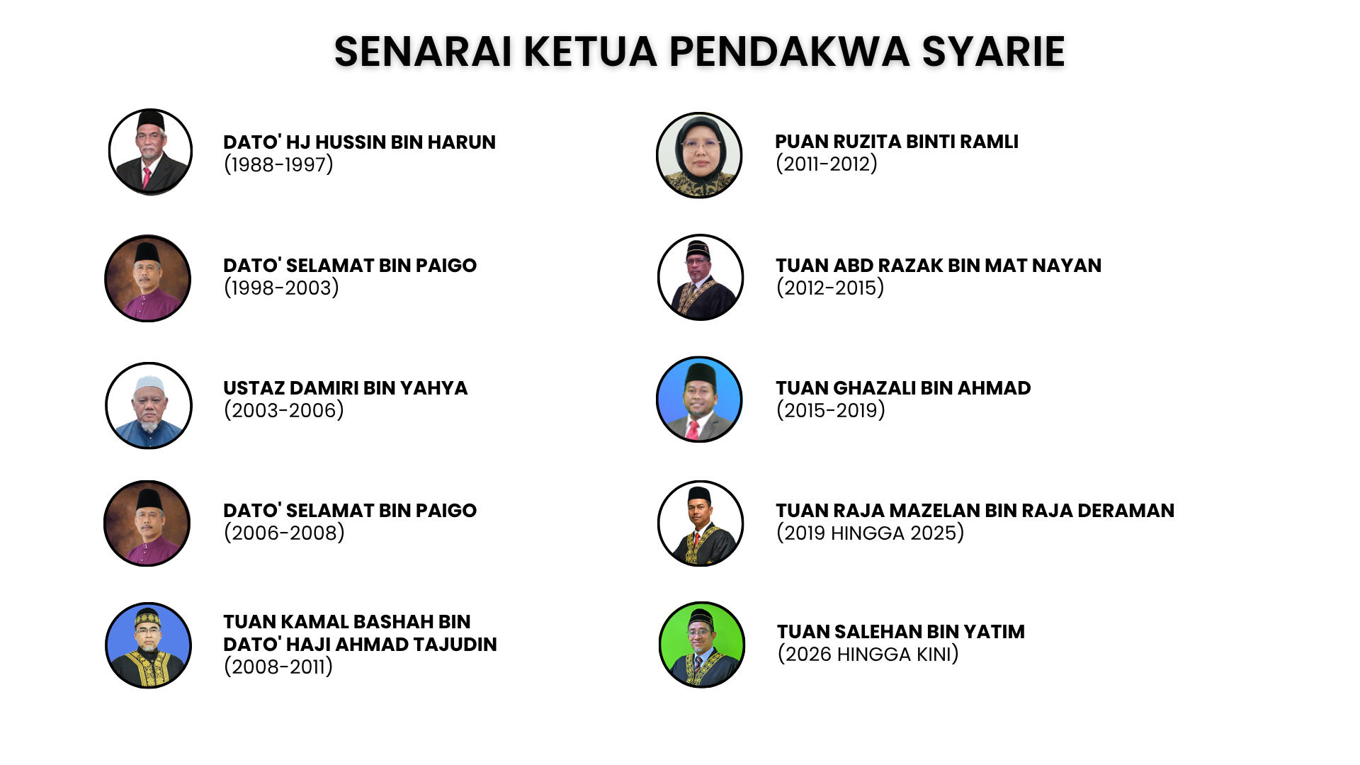 Senarai KPS